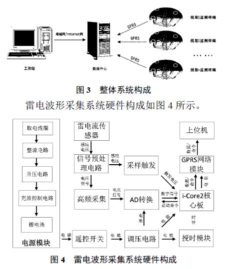 雷電波形采集系統(tǒng)硬件構成 分布式接觸網雷電在線監(jiān)測及故障定位系統(tǒng)研發(fā)及應用