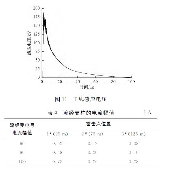 動車組雷擊T線(承力索/接觸線)、雷擊F線(饋線)分析