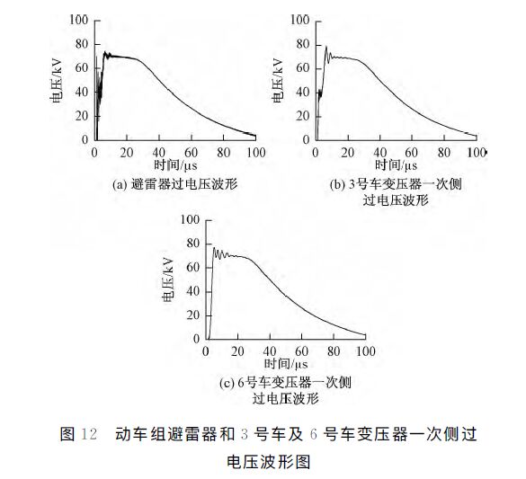動車組雷擊T線(承力索/接觸線)、雷擊F線(饋線)分析