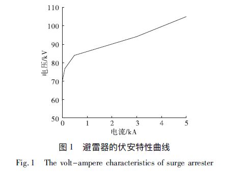 避雷器的伏安特性曲線 風電場集電線路防雷措施分析