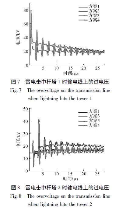 雷電擊中桿塔1時輸電線上的過電壓 風電場集電線路防雷措施分析