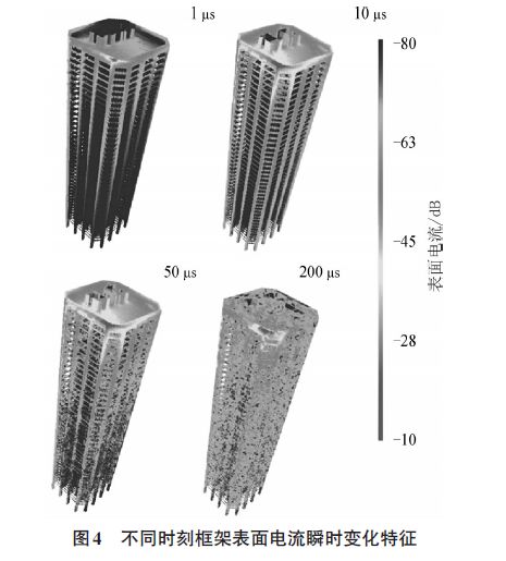 不同時刻框架表面電流瞬時變化特征 雷擊建筑物附著點概率、電流傳輸、磁場變化特征