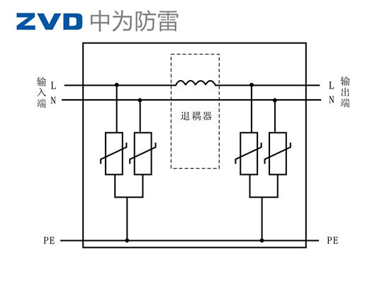 安裝多級(jí)防雷器為什么要加退耦器？