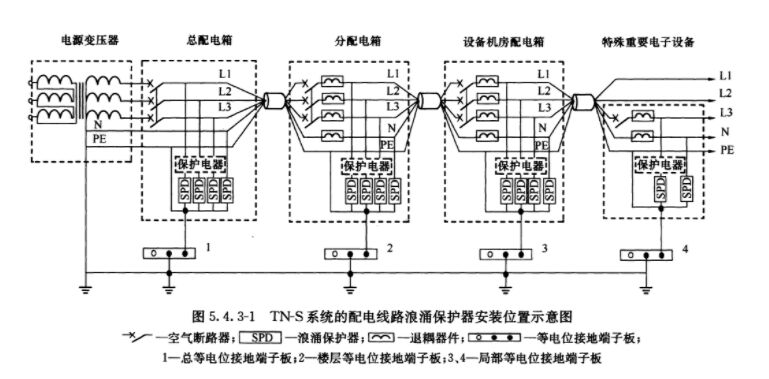 浪涌保護(hù)器大小怎么選？點擊帶你了解！