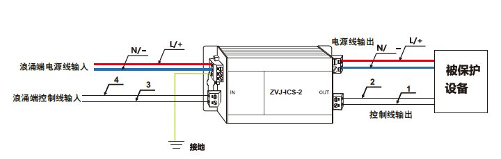 周界報(bào)警電子圍欄怎么配防雷器？