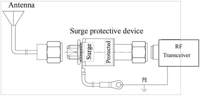 GPS北斗天線4G同軸防雷器怎么選擇，如何安裝接線？