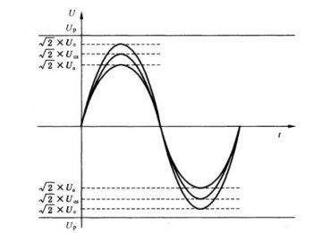 電源防雷器使用條件和選擇時所需的參數(shù)清單！