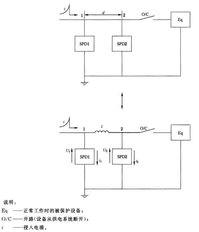 多級(jí)防雷設(shè)計(jì)中，浪涌保護(hù)器互相配合的研究！