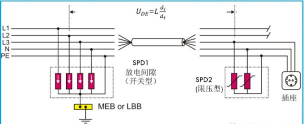 關(guān)于防雷電涌保護(hù)器二級(jí)防護(hù)的研究！
