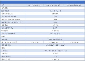 三相BC級(jí)電源防雷器和單相B+C級(jí)浪涌保護(hù)器是什么產(chǎn)品？